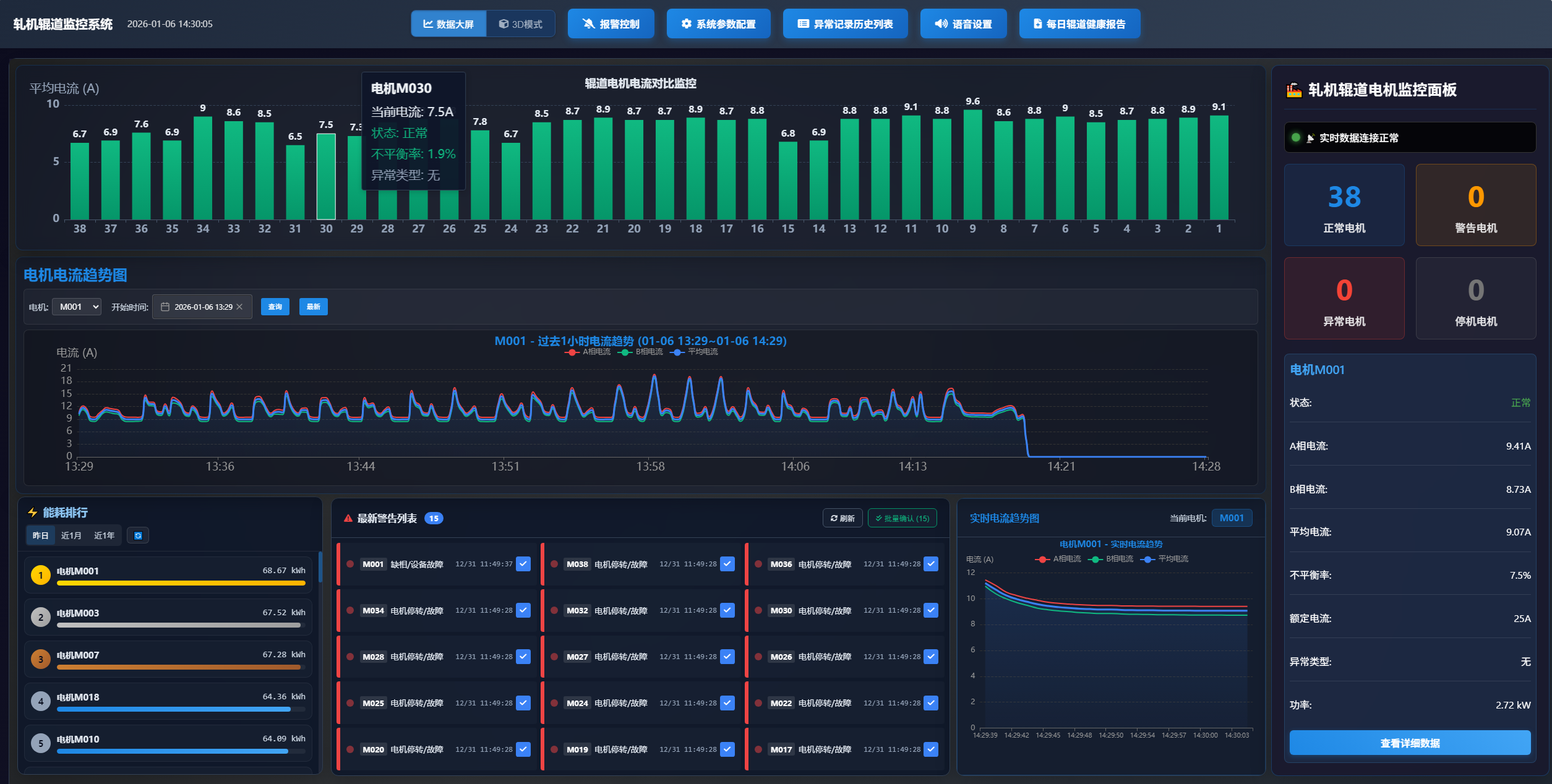 轧机辊道智能监测系统